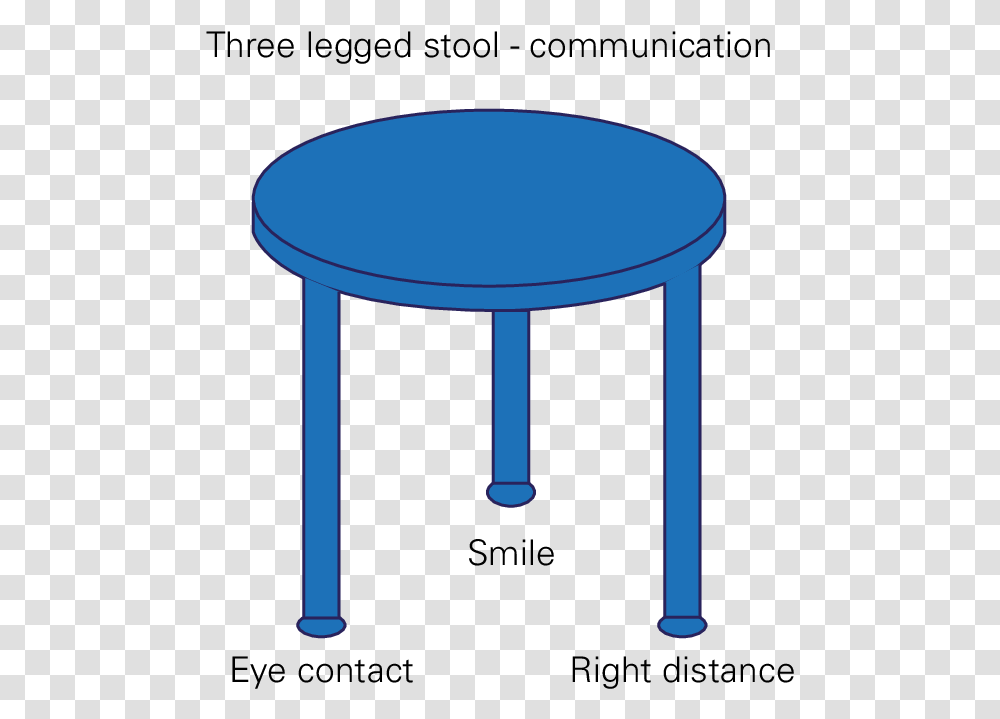 The Three Legged Stool Of Communication Coffee Table, Furniture, Lamp, Dining Table, Pillar Transparent Png