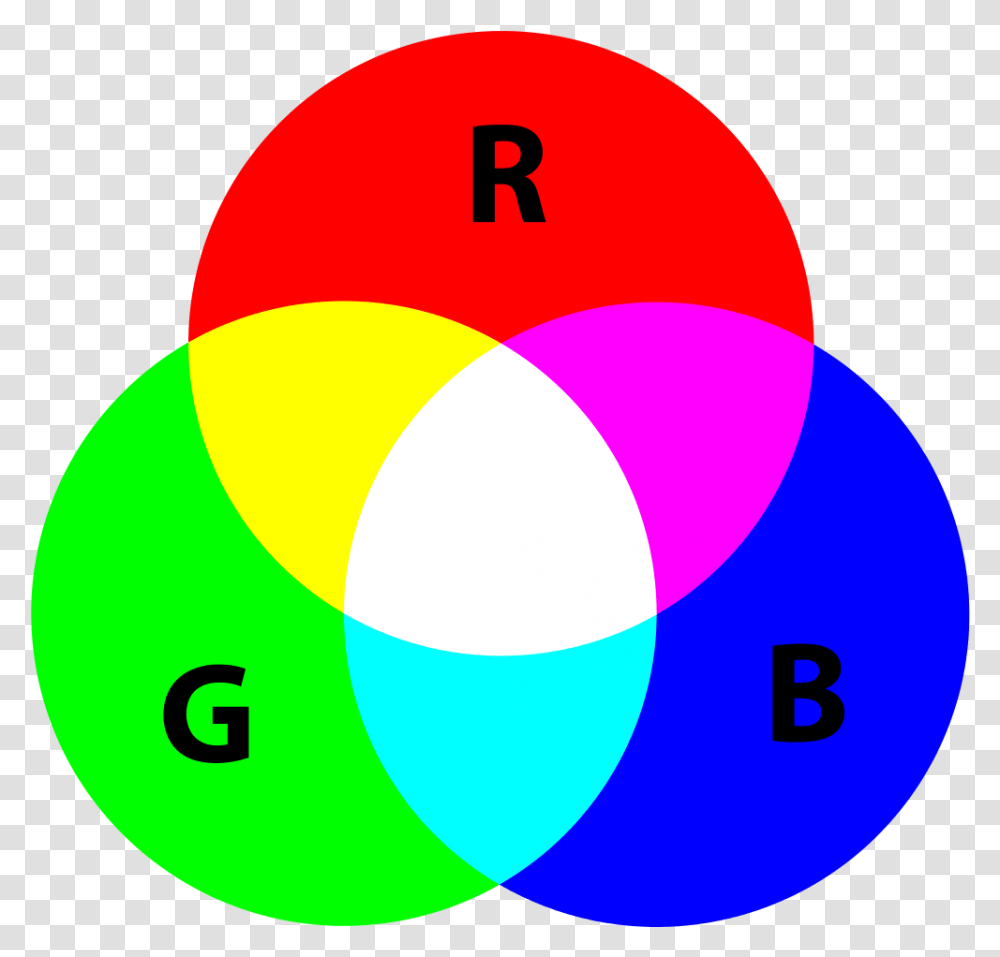 The Three Primary Colors Of Rgb Color Model Primary Color Of Light, Diagram, Number Transparent Png