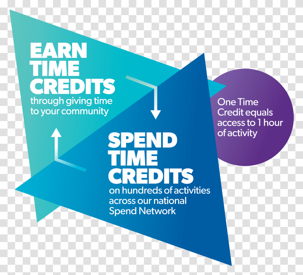 The Time Credits Model Works Simply Time Credits, Flyer, Poster, Paper, Advertisement Transparent Png