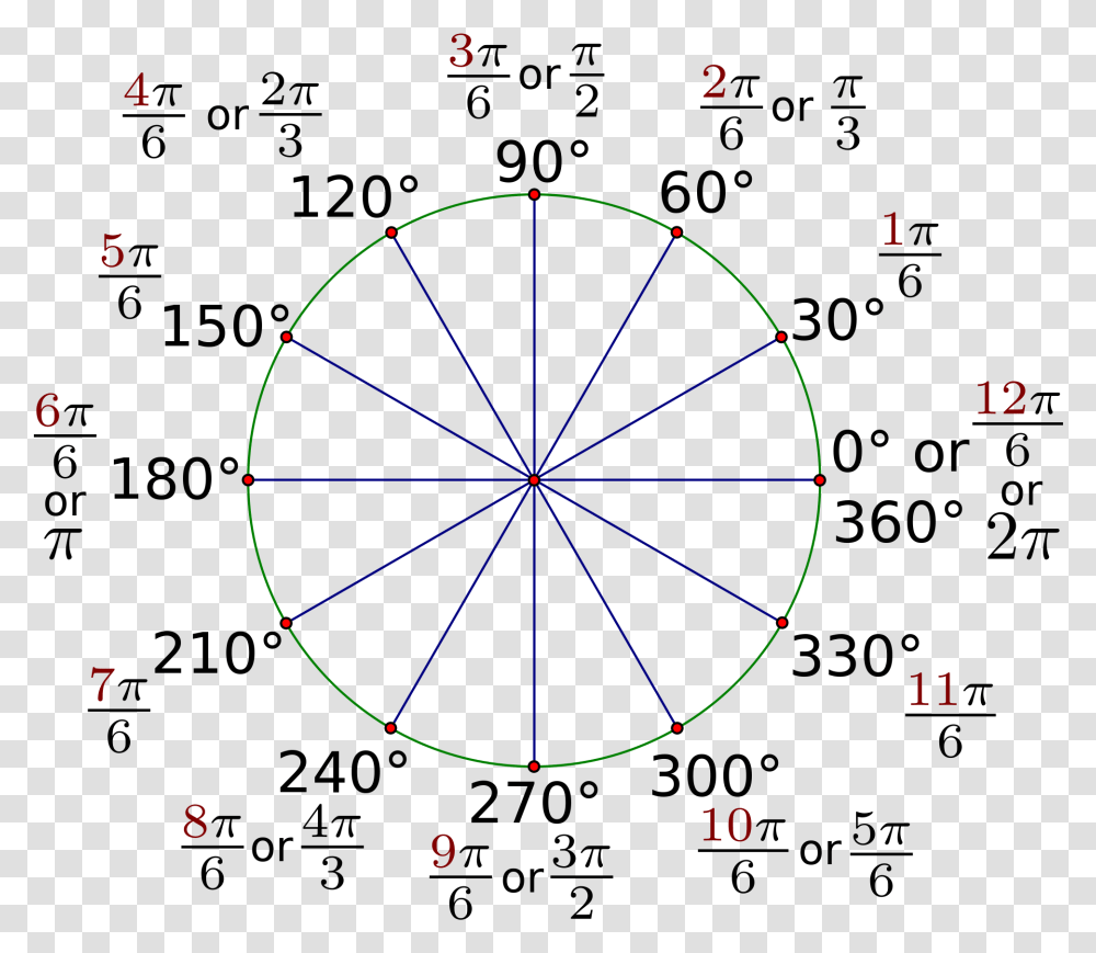 The Unit Circle With Everything Circle, Outdoors, Nature, Number Transparent Png