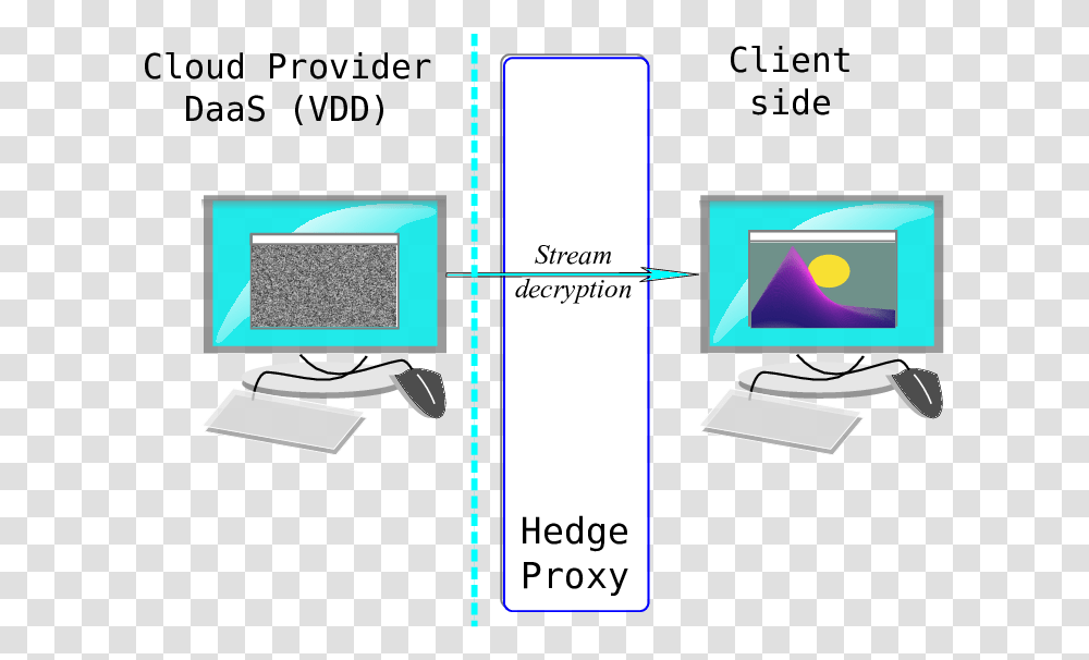 The Video Stream Is Decrypted Frame By Download Computer Monitor, Screen, Electronics, LCD Screen, Pc Transparent Png