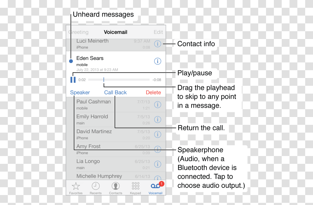 The Voicemail Screen Iphone Voicemail List, Menu, Page, Number Transparent Png