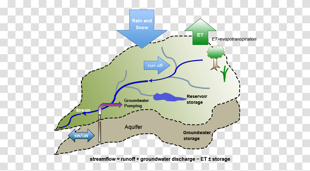 The Water Report - Conservation Law Center Water Balance Basin, Vegetation, Map, Diagram, Plot Transparent Png