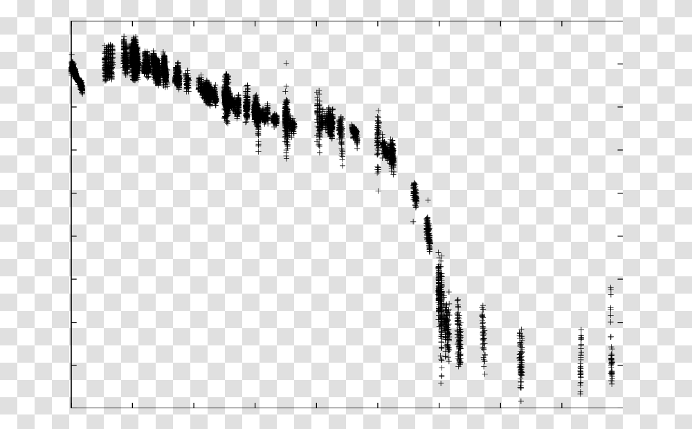 The Whole Light Curves Of The Superoutburst Of Go Com, Number, Stencil Transparent Png