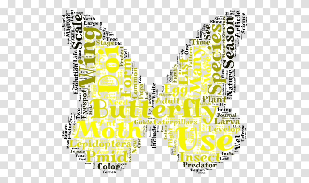 The Word Life Clipart Word Cloud Butterfly Shapes, Alphabet, Poster, Advertisement Transparent Png