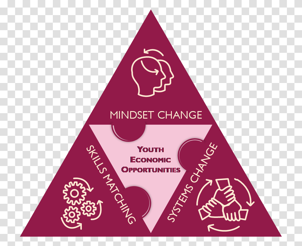 The Youth Puzzle Pyxera Global Triangle, Paper, Passport, Id Cards, Document Transparent Png