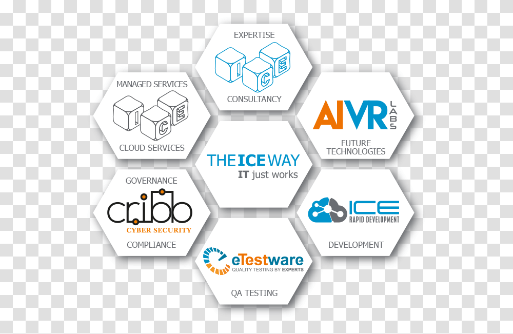 Theiceway Ecosystem Similar Project High Line, Nature, Sphere, Outdoors, Plot Transparent Png