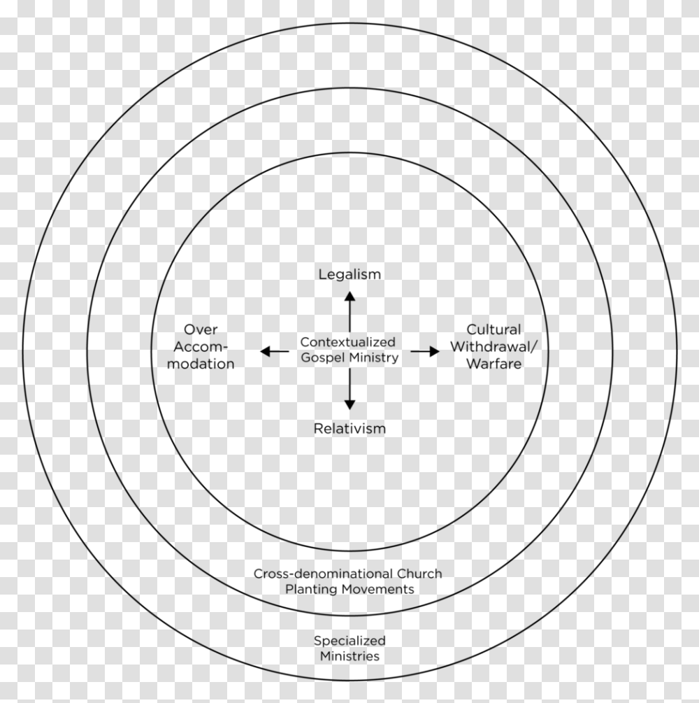 Theological Concentric Circles Circle, Gray, World Of Warcraft Transparent Png