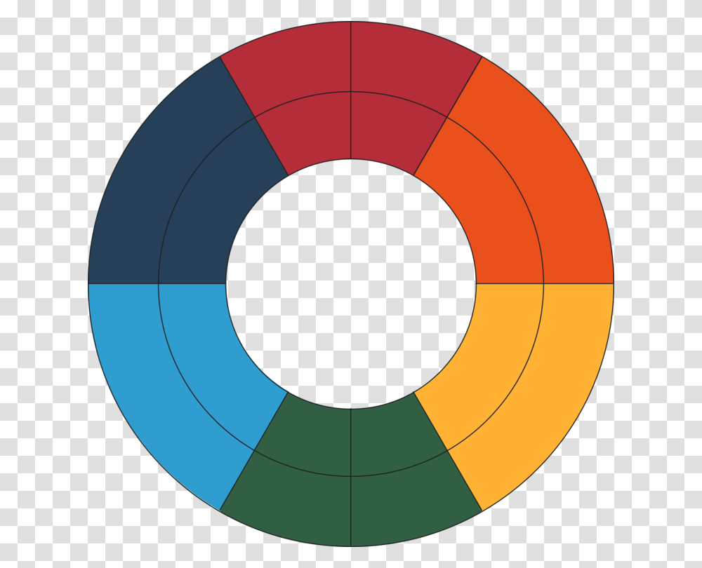 Theory Of Colours Color Wheel Author Graphic Arts, Label, Diagram Transparent Png