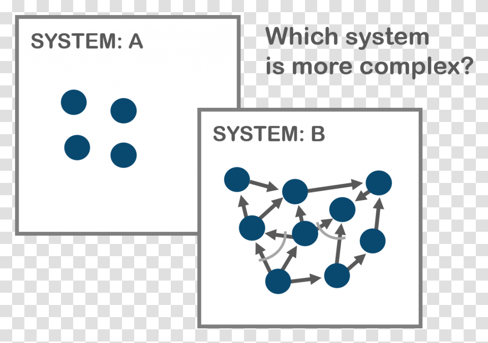 Theory Of Constraints Graphic Design, Network Transparent Png