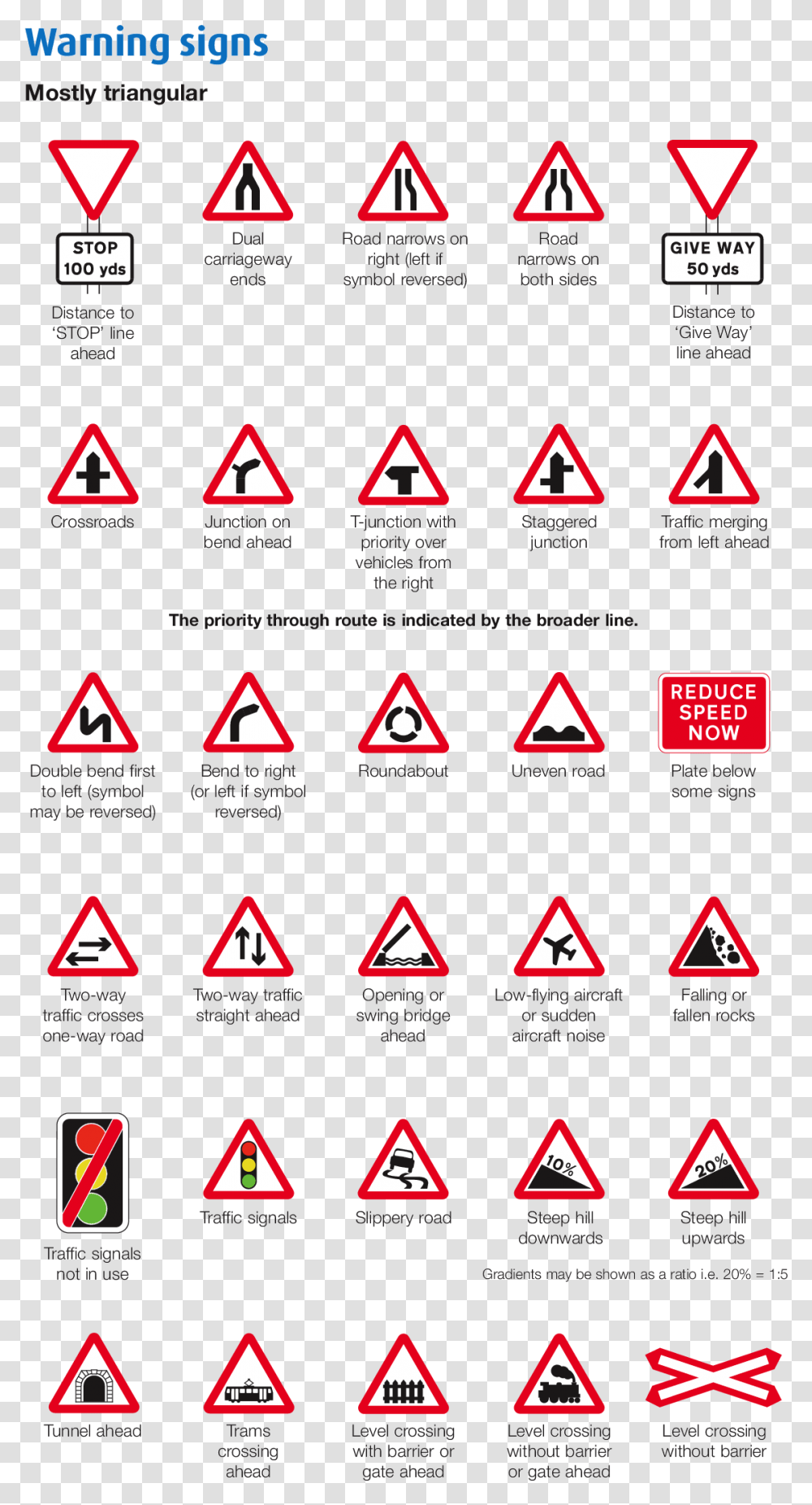 Theory Test Uk 2018, Triangle, Sign, Road Sign Transparent Png