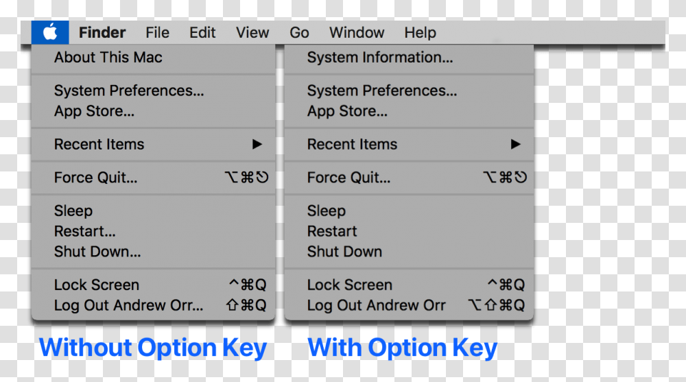 There Are Menu Bar Shortcuts You Can Do With The Option Mac Menu Bar Shortcut Key, Number, Page Transparent Png
