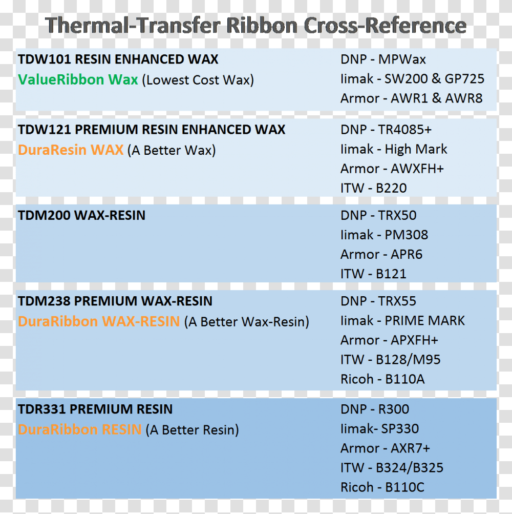 Thermal Transfer Ribbon Wax Vs Resin, Menu, Page, Paper Transparent Png