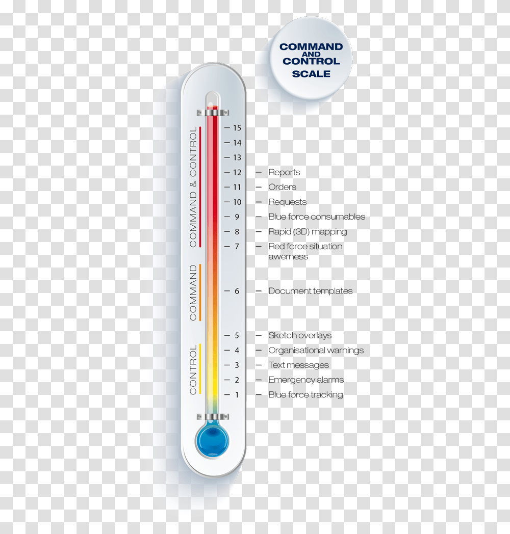 Thermometer, Page, Furniture Transparent Png