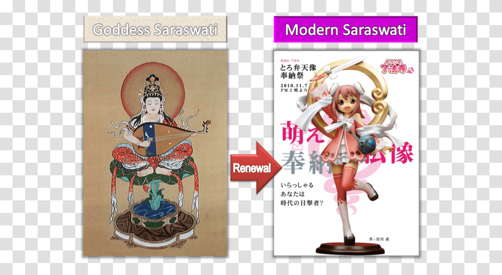 These Are Two Depictions Of Saraswati An Indian Goddess, Person, Human, Toy, Doll Transparent Png