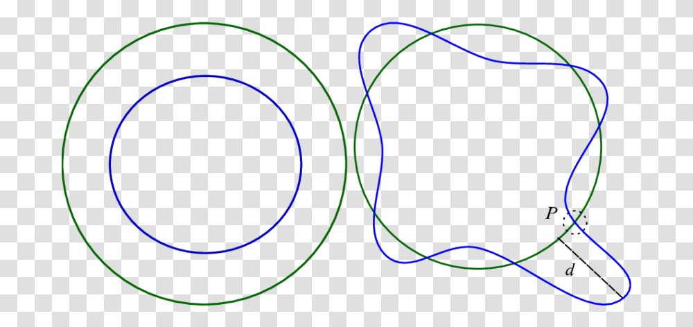 These Concentric Circles Have Hausdorff And 1 Distances 7 Concentric Circles, Light, Neon, Laser, Plot Transparent Png