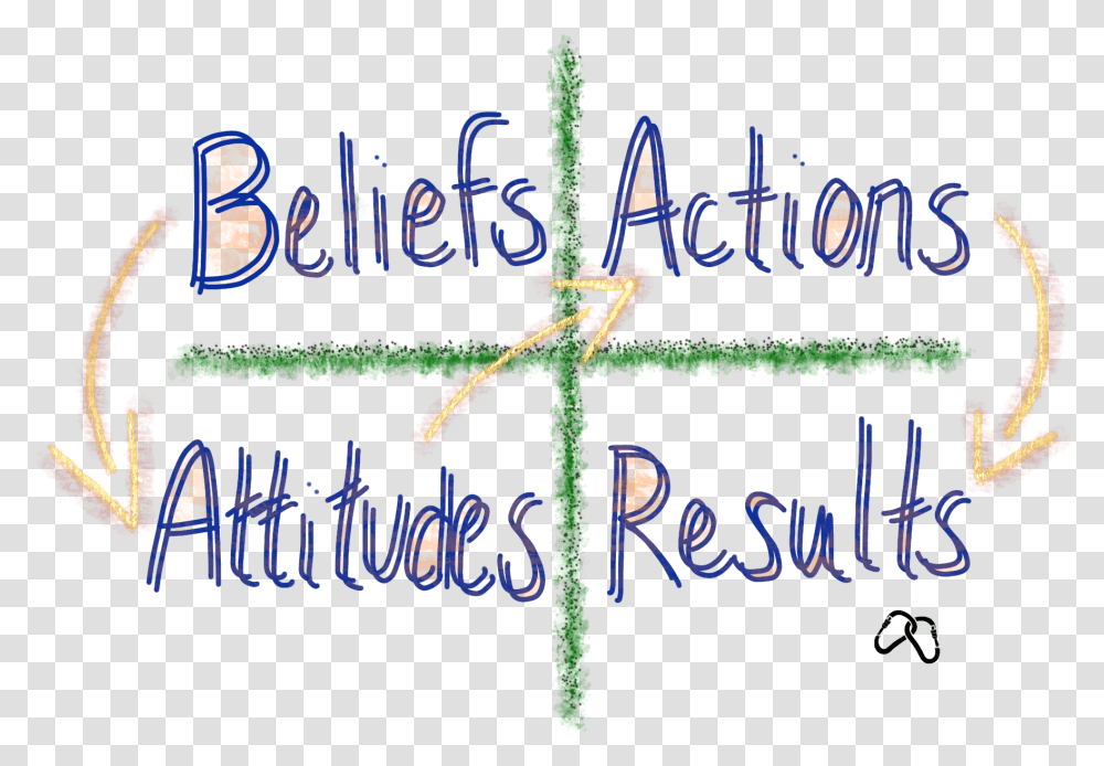 These Our Our Beliefs, Alphabet, Word, Handwriting Transparent Png