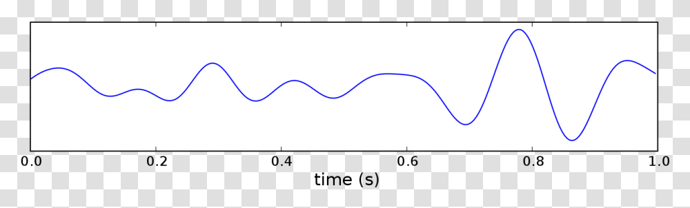 Theta Waves On Eeg, Plot, Diagram, Screen, Electronics Transparent Png