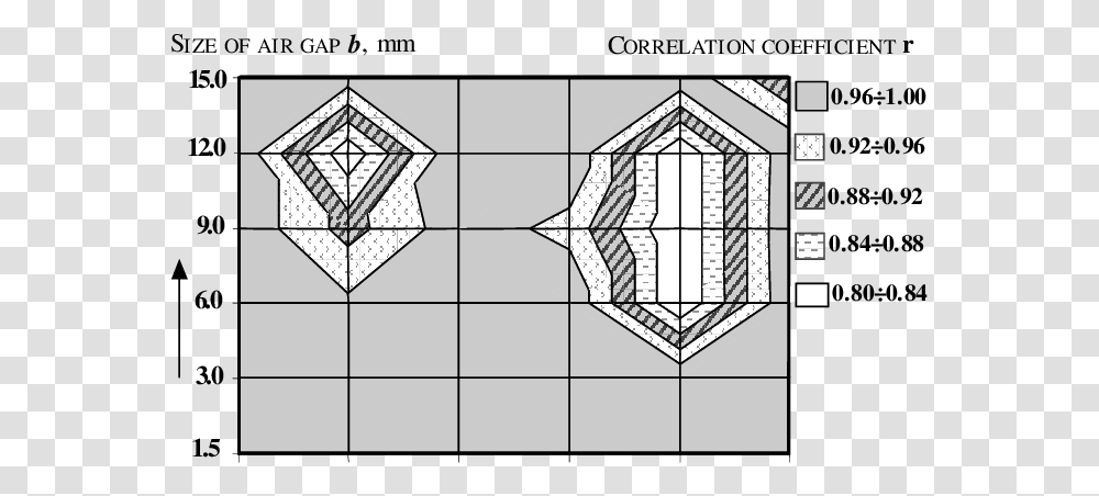 Thickness Ae Of The Glass Barrier Triangle, Pattern, Ornament, Diamond, Gemstone Transparent Png