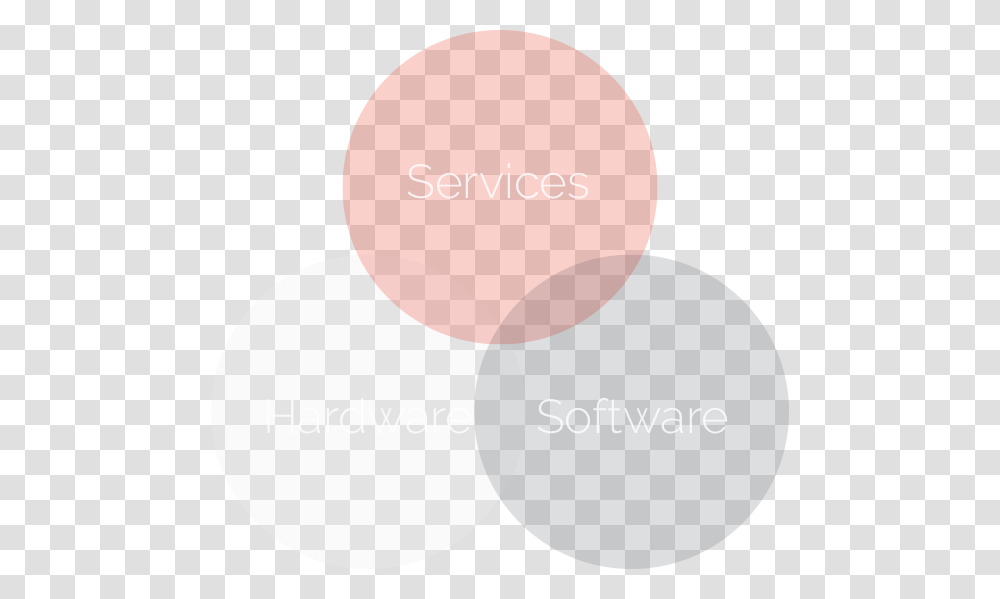 Thin Circle, Balloon, Sphere Transparent Png