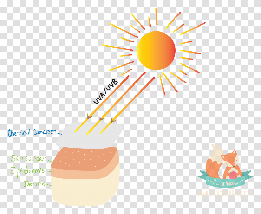 Things You Must Sunlight Clipart, Outdoors, Nature, Photography, Flare Transparent Png