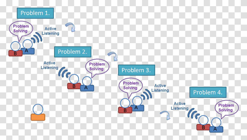 Think Aloud Pair Problem Solving Think Aloud Pair Problem Solving Strategy, Light, Network, Security Transparent Png