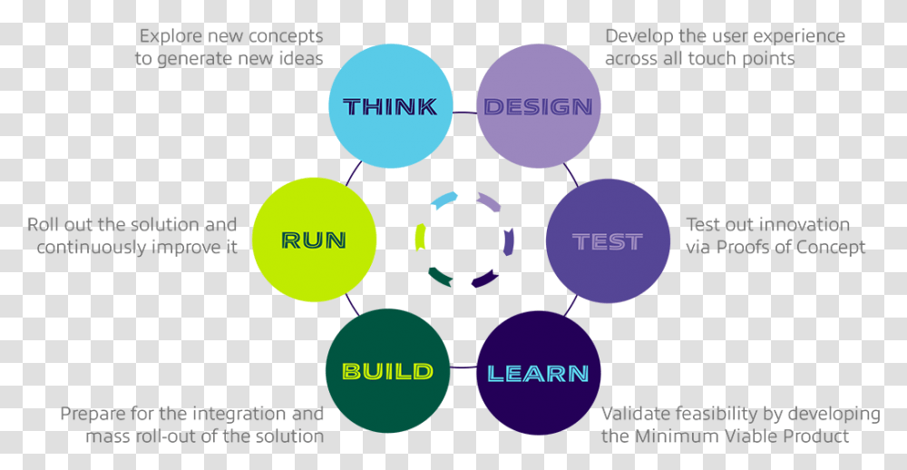 Think Design Build Run, Diagram, Electronics, Plot Transparent Png