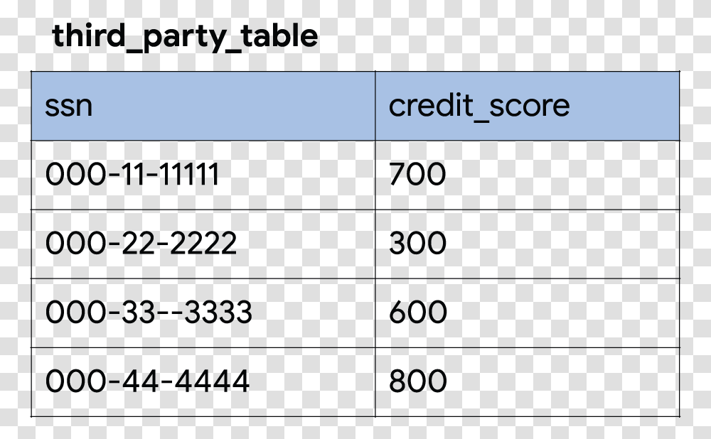 Third Party Tables Smartvote, Number, Housing Transparent Png