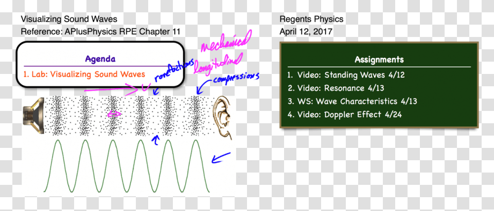 This Entry Was Posted In Sound Waves And Tagged Frequency Sound Waves Animation, Text, Plot, Alphabet, Diagram Transparent Png