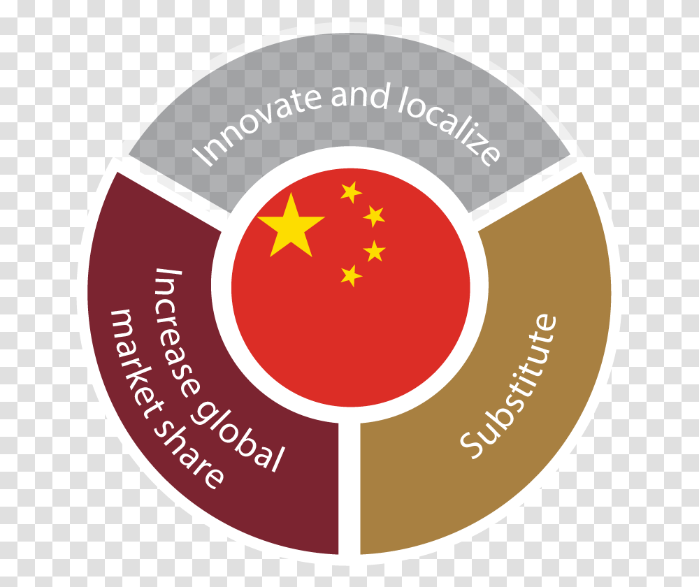 This Graphic Shows The Three Core Tenets Of Beijing Microsoft Powerpoint, Label, Logo Transparent Png
