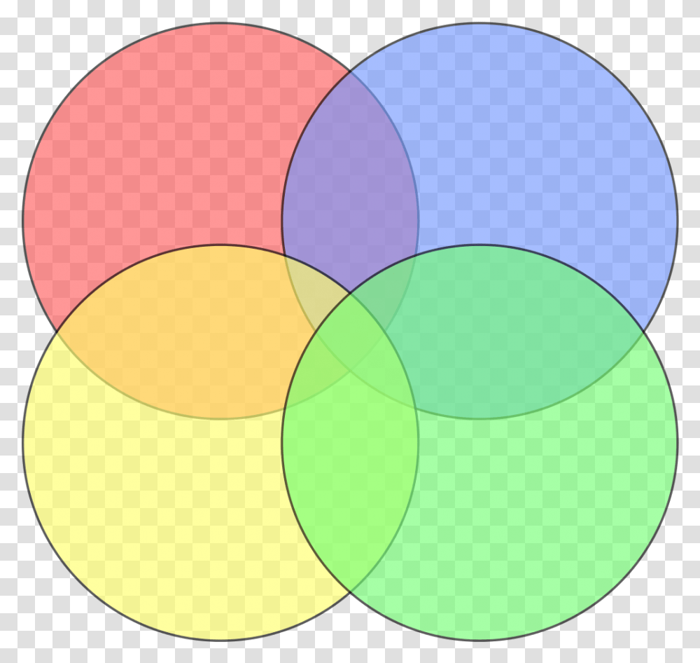 This Is Not A Venn Diagram Do You Love Both Circles And 4 Venn Diagram Blank, Sphere, Soccer Ball, Football, Team Sport Transparent Png