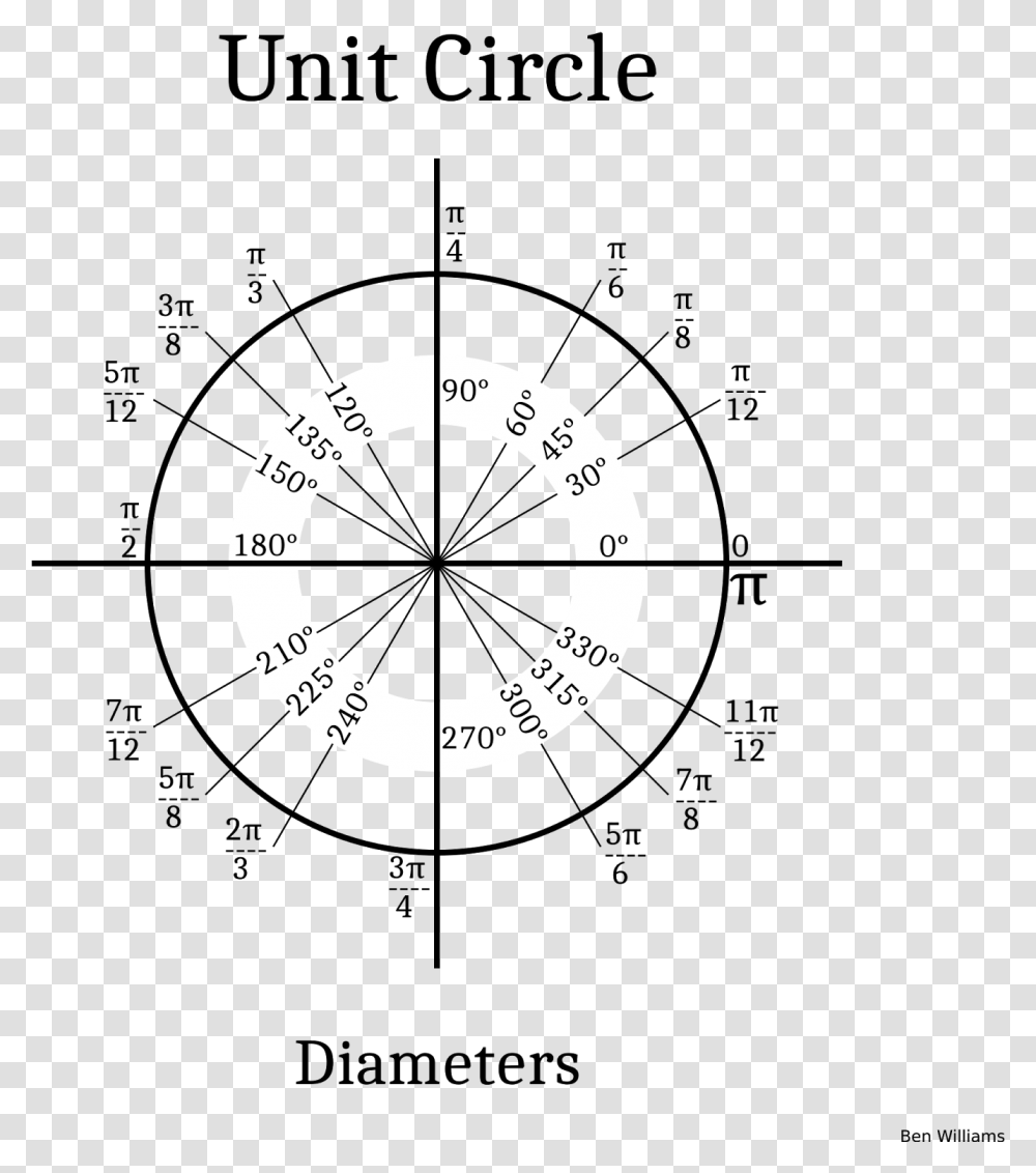 This Is The Real Unit Circle Circle, Plot, Number Transparent Png