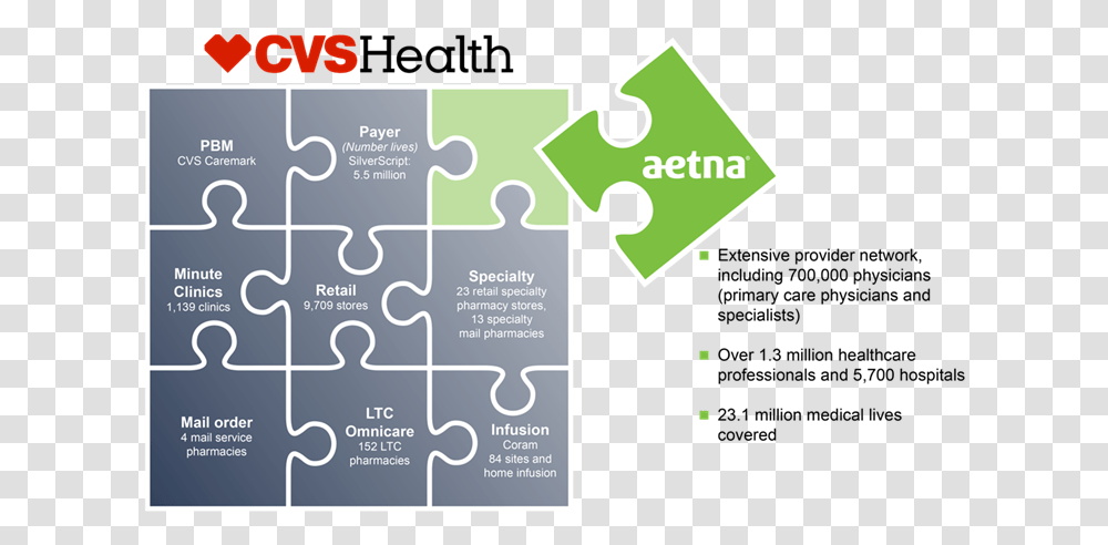 This Part Of The Cvs Puzzle Is Complete Cvs Health, Game, Number Transparent Png