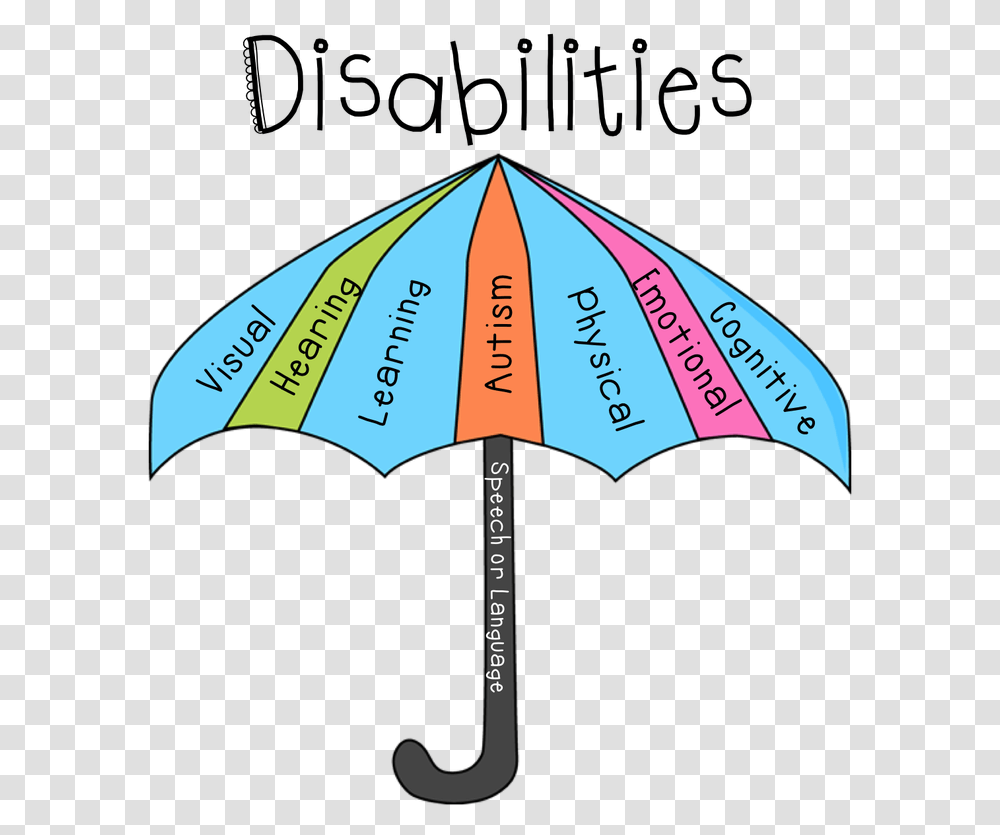 Thomas Edison Clipart Learning Disability Awareness, Umbrella, Canopy, Patio Umbrella, Garden Umbrella Transparent Png