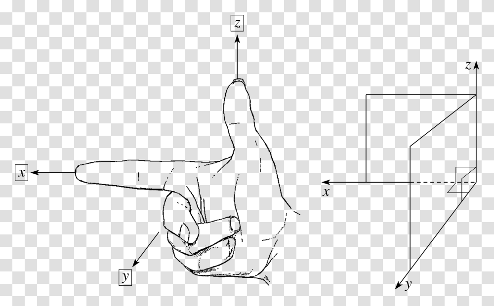 Three Dimensional Coordinate Geometry Right Handed Orthogonal Coordinate System, Plot, Diagram, Blow Dryer, Appliance Transparent Png