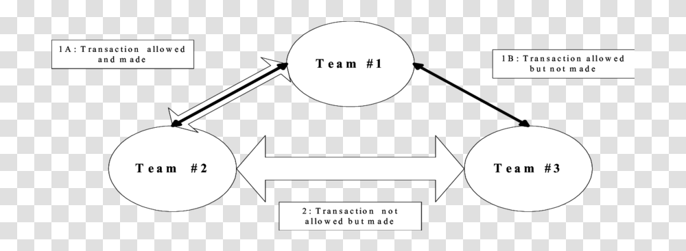 Three Distributed Teams With Static Official Dot, Text, Label, Symbol, Arrow Transparent Png
