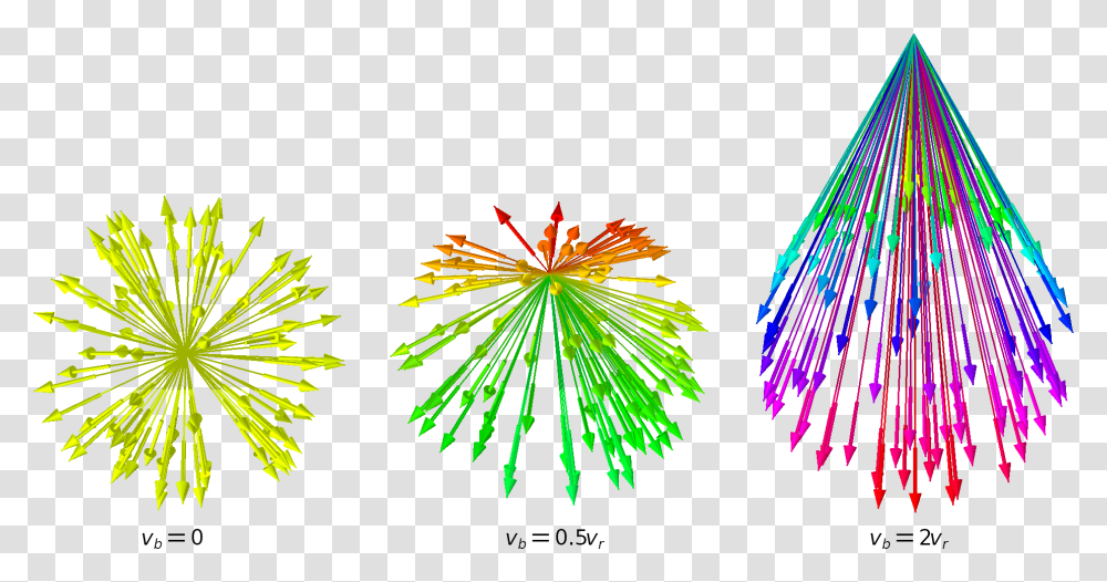 Three Examples Of Spherical Velocity Distributions Illustration, Nature, Outdoors, Fireworks, Night Transparent Png