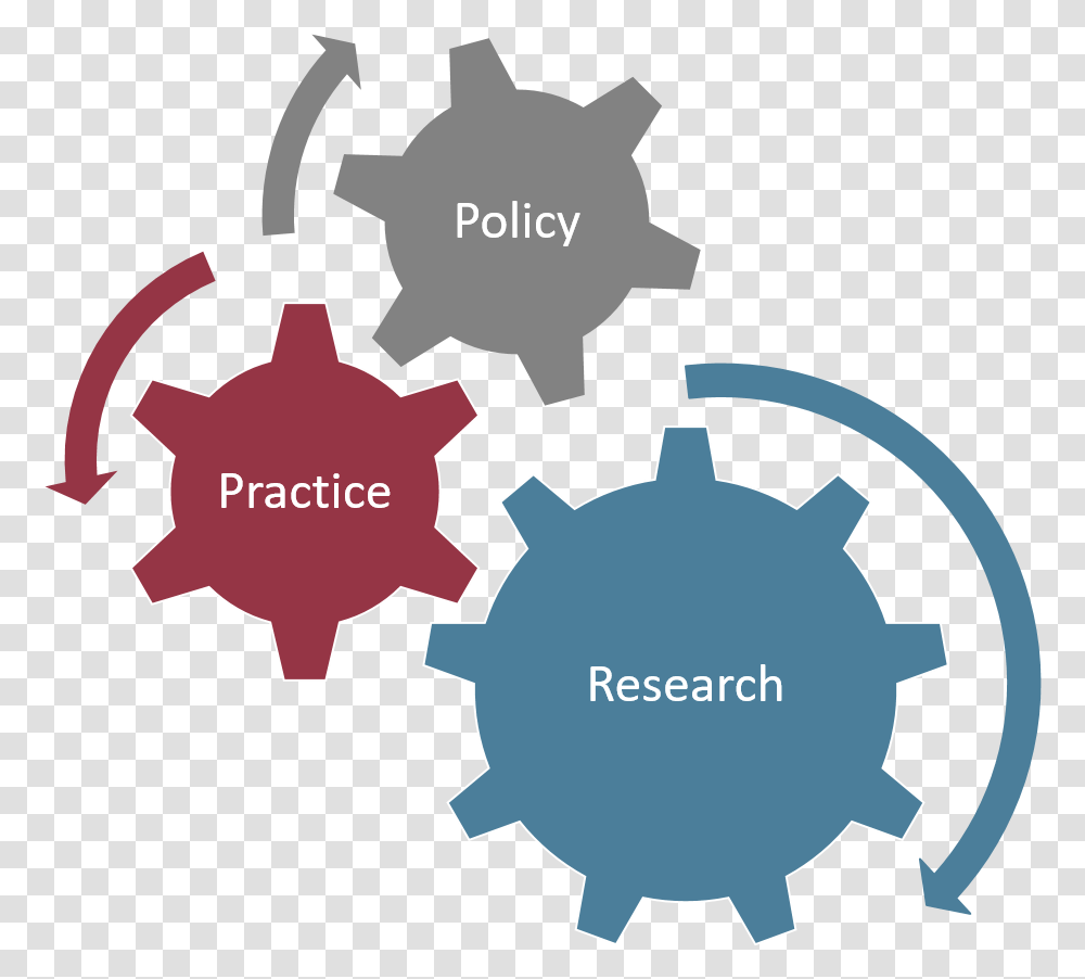 Three Interconnected Cogs One Says Policy One Says New Processes, Machine, Gear, Spoke, Wheel Transparent Png