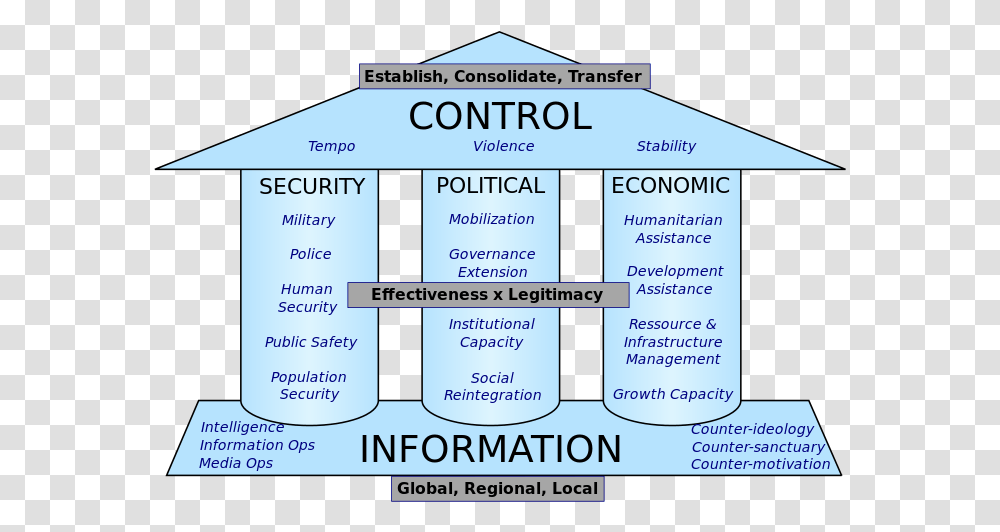 Three Pillars Of Government, Flyer, Poster, Paper Transparent Png