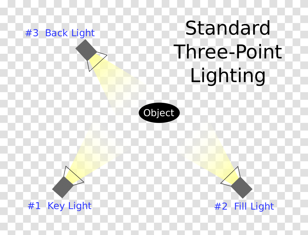Three Point Lighting Wikipedia 3 And 4 Point Lighting, Cone, Triangle, Metropolis, City Transparent Png