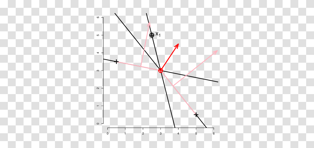 Three Points In R The Oja Sign, Bow, Plot, Utility Pole, Diagram Transparent Png