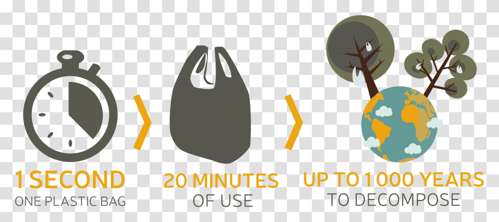 Three Statistics To Remember Decompose Plastic Bags, Shopping Bag Transparent Png