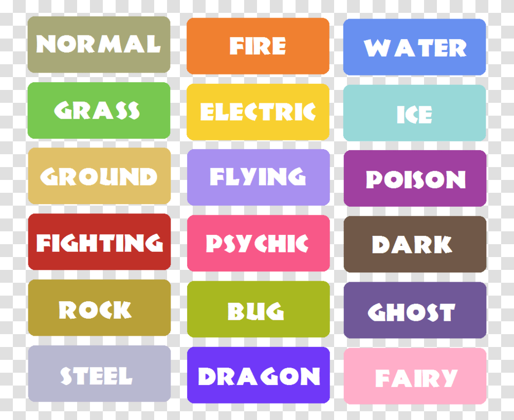 Thumb Image All Pokemon Types, Word, Label, Home Decor Transparent Png