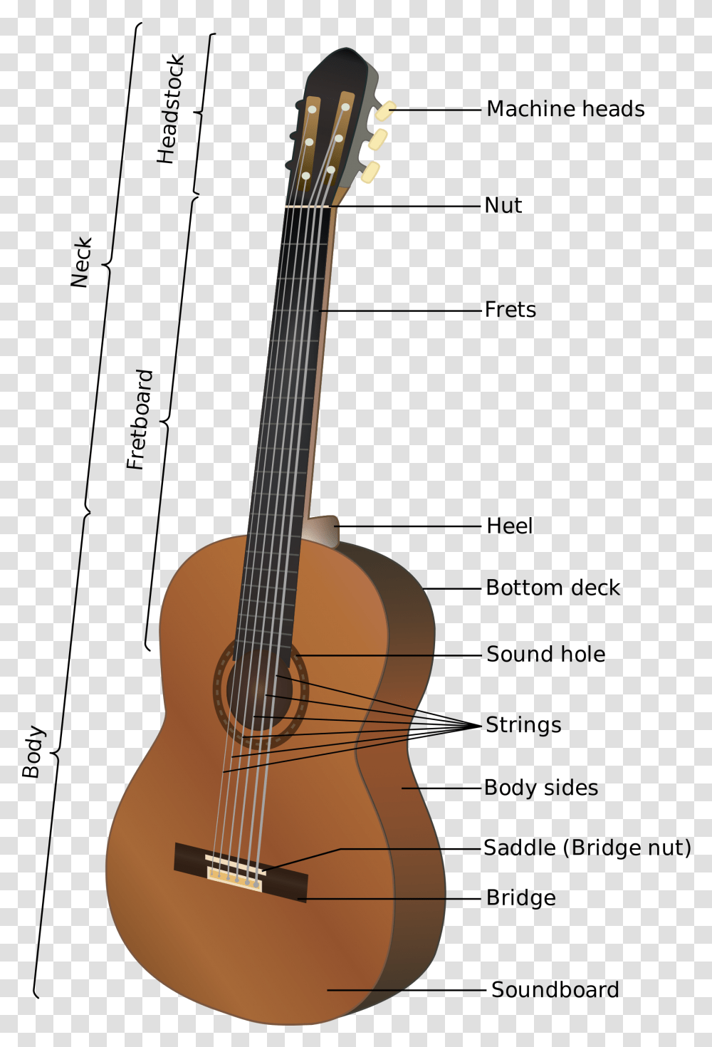 Thumb Image Chitara Wikipedia, Guitar, Leisure Activities, Musical Instrument, Mandolin Transparent Png
