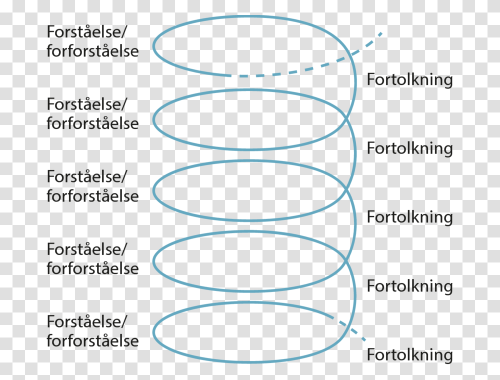 Thumb Image, Spiral, Coil, Rotor, Machine Transparent Png