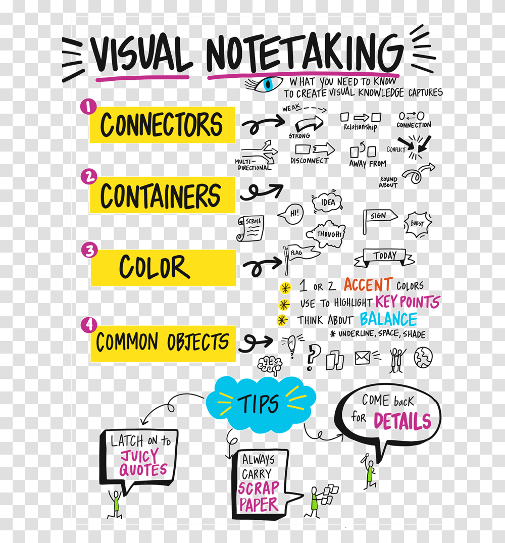 Thumb Image Visual Note Taking Methods, Poster, Advertisement, Flyer Transparent Png