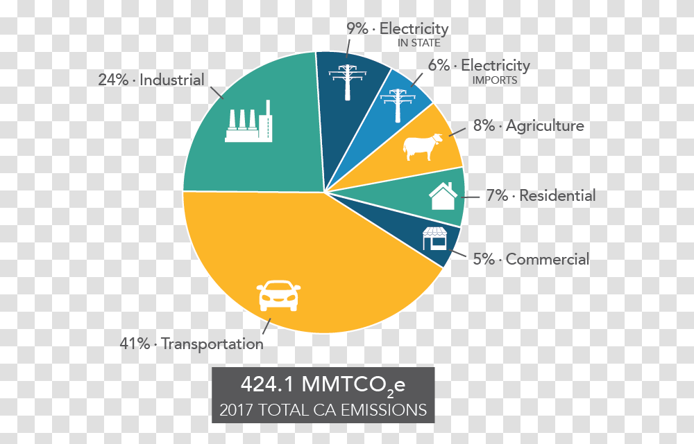 Thumbnail Global Greenhouse Gas Emissions By Sector 2018, Number, Logo Transparent Png