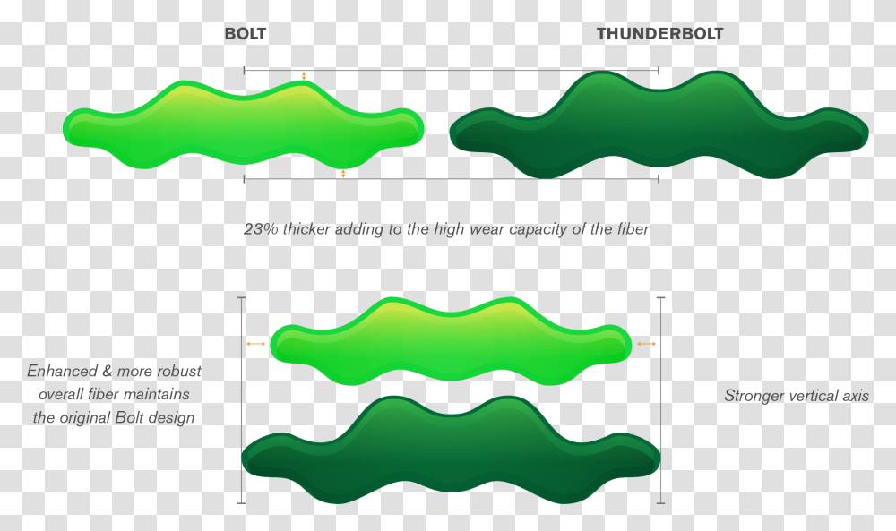 Thunderbolt Diagram, Nature, Outdoors, Text, Sea Transparent Png