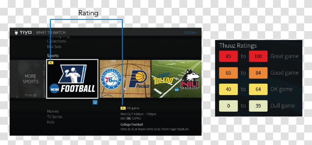 Thuuz Ratings And Scale Graphic Design, Scoreboard, Screen, Electronics, Monitor Transparent Png