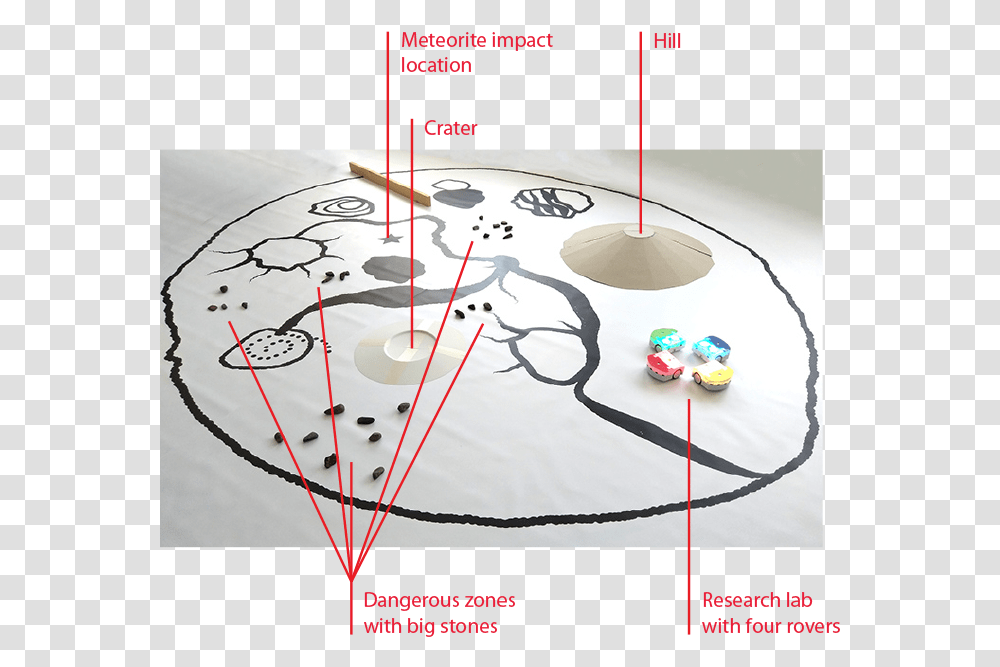 Thymio R2t2 Meteor Thymio & Aseba Circle, Text, Plot, Rug, Plan Transparent Png